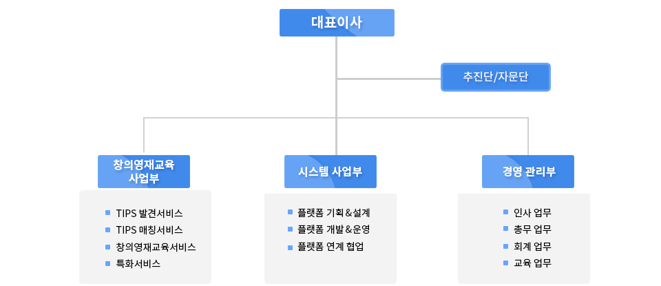 한국 창의 영재 교육원